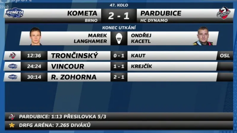 Sestřih a ohlasy utkání Brno - Pardubice