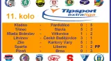 Výsledky 11. kola extraligy