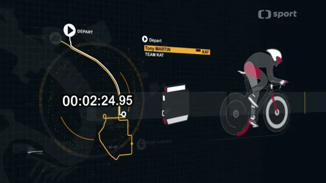 Fejeton Ivana Mejtského: Jak na Tour funguje časomíra?