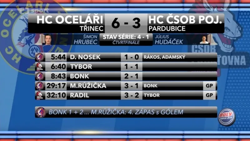 Sestřih a ohlasy utkání Třinec - Pardubice