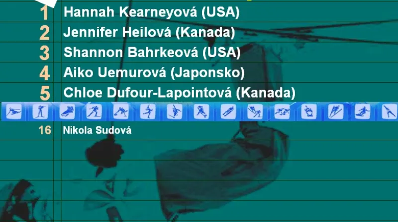 Výsledky akrobatického lyžování žen