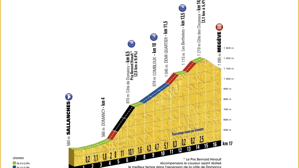 Profil 18. etapy Tour de France 2016
