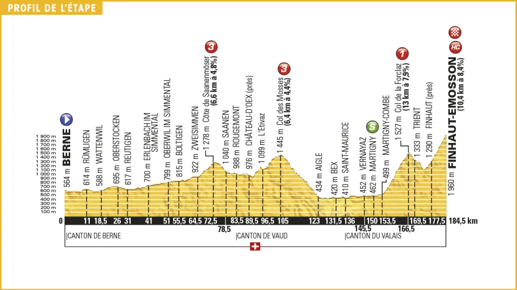 Profil 17. etapy Tour de France 2016