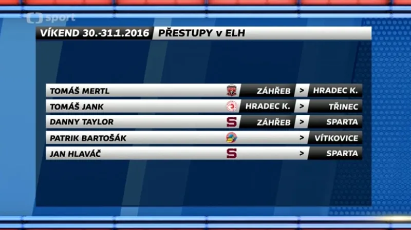 HDP: Hokejové přestupy přehledně s ohlasy trenérů a manažerů
