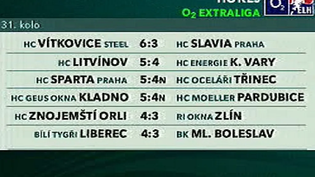31. kolo hokejové O2 extraligy