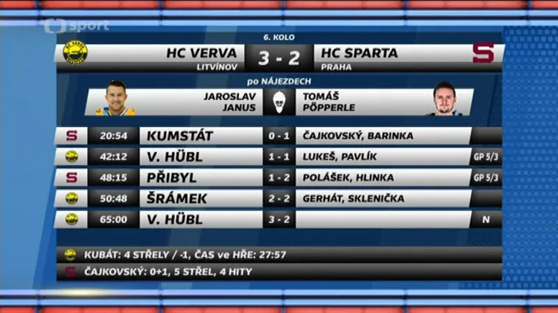 Sestřih a ohlasy utkání Litvínov - Sparta