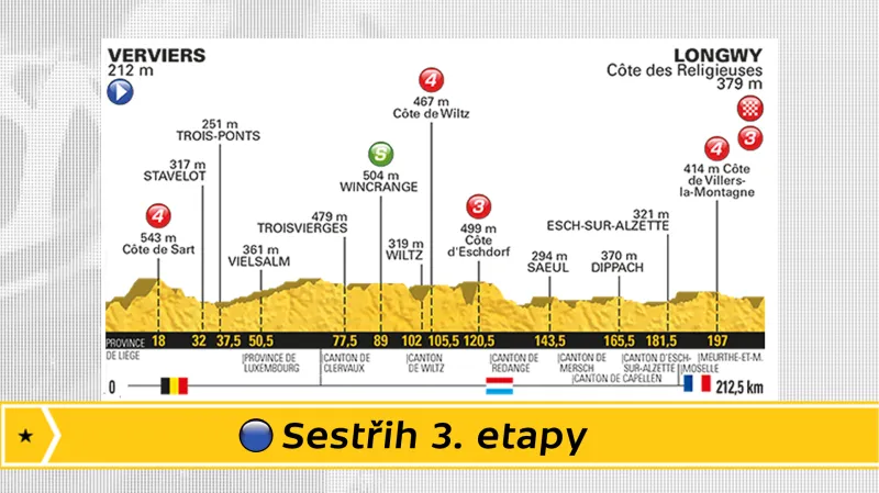 Sestřih 3. etapy Tour de France 2017