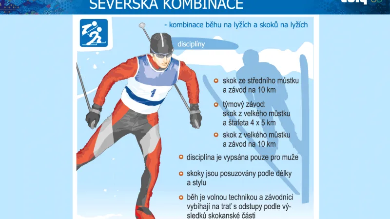 Severská kombinace