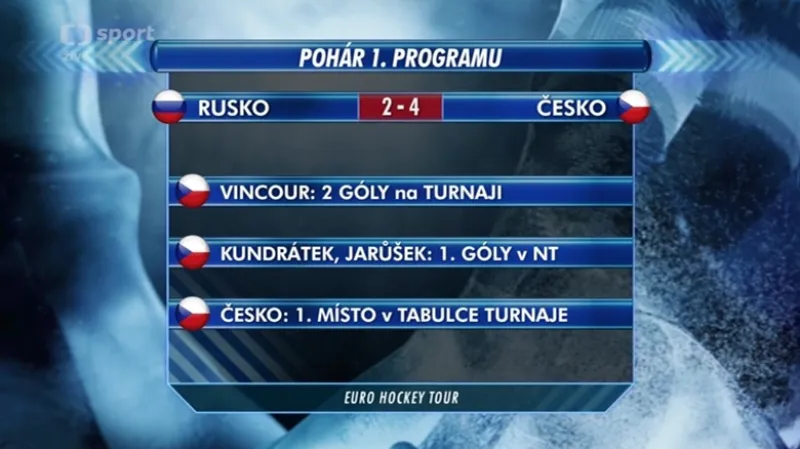 Sestřih utkání Česko - Rusko
