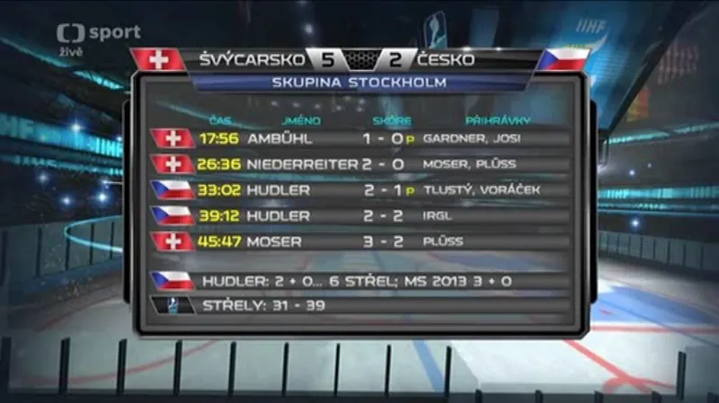Sestřih zápasu Švýcarsko - Česko