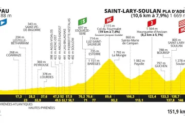 Profil 14. etapy Tour de France 2024