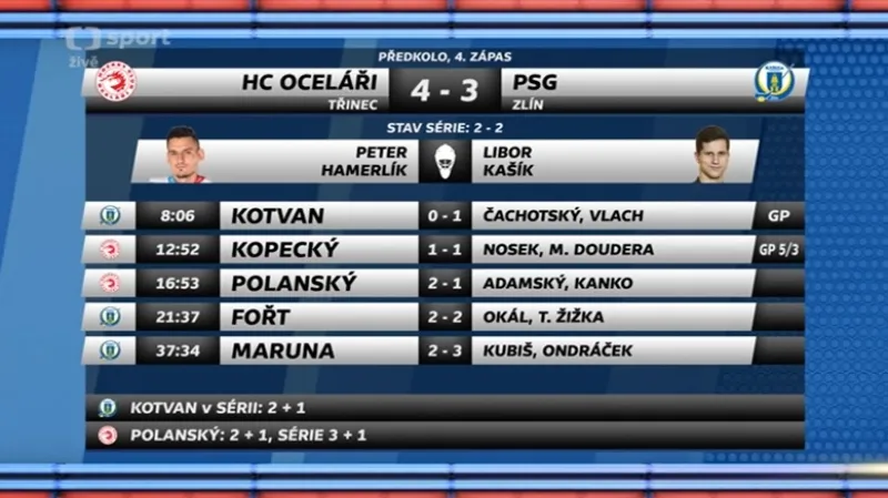 Sestřih a ohlasy utkání Třinec - Zlín