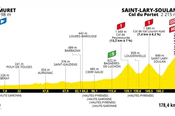 Profil 17. etapy Tour de France 2021