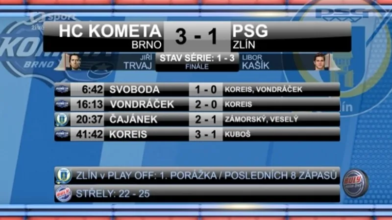 Sestřih a ohlasy utkání Brno - Zlín