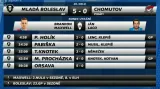 Mladá Boleslav přehrála Chomutov 5:0, Maxwell vychytal nulu