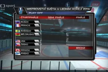 Pavouk čtvrtfinále MS v Bělorusku