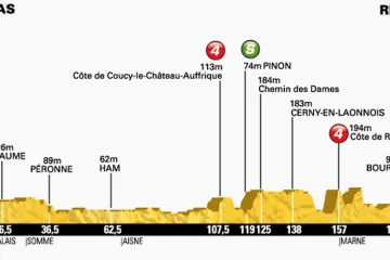 Profil šesté etapy Tour de France Arras – Remeš