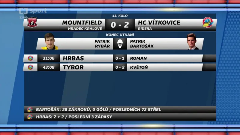 Sestřih a ohlasy utkání Hradec Králové - Vítkovice
