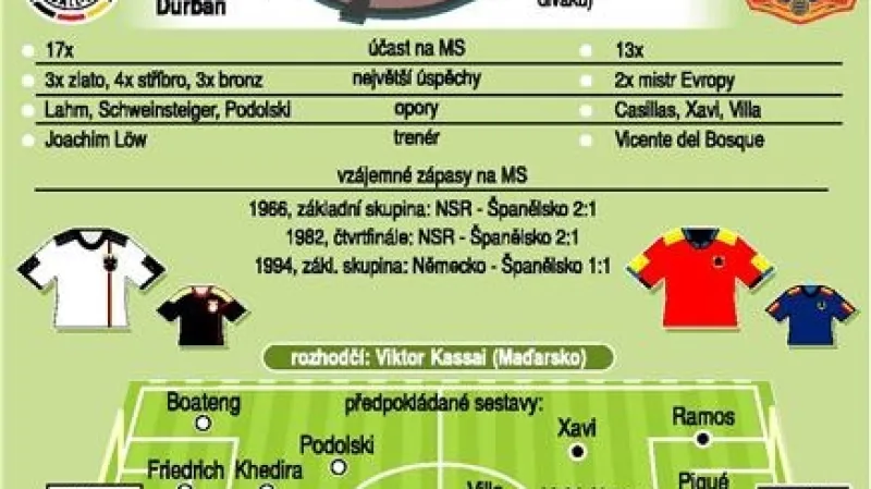 Semifinále MS Německo - Španělsko
