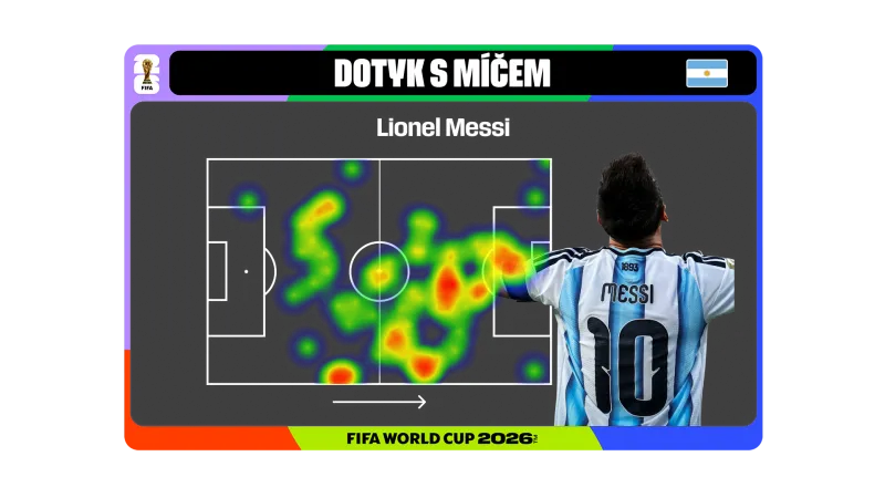 Lionel Messi a jeho dotyk s míčem v zápase s Rakouskem