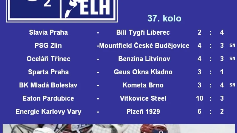 Výsledky 37. kola hokejové extraligy