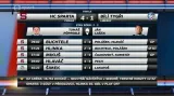 Sestřih a ohlasy hráčů po 3. finále Sparta - Liberec