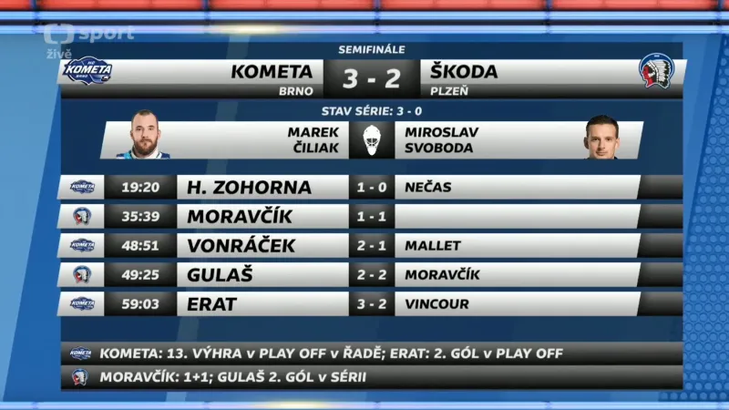 Sestřih a ohlasy 3. semifinále Brno - Plzeň