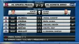 Sestřih a ohlasy 1. utkání Sparta Praha - Kometa Brno