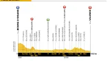 Záznam 13. etapy Tour de France 2018