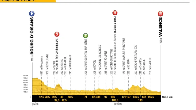 Záznam 13. etapy Tour de France 2018