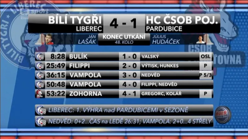 Sestřih utkání Liberec - Pardubice