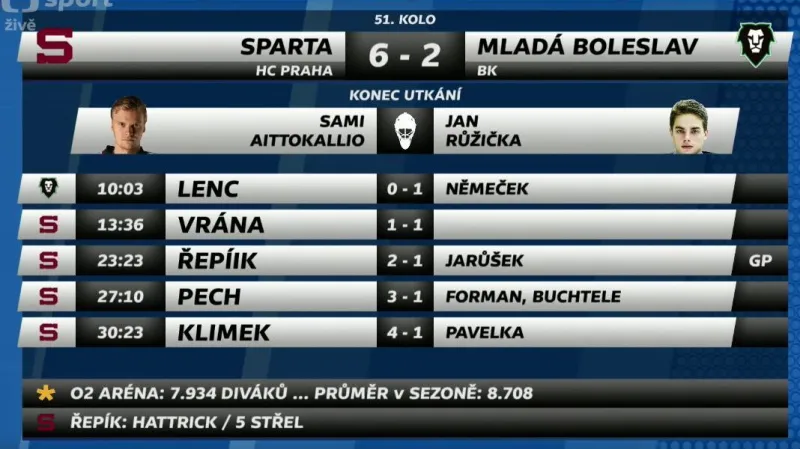 Sestřih utkání Sparta - Mladá Boleslav