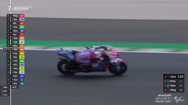 Ve Francii dojel se třívteřinovým náskokem jako první Ital Enea Bastianini, Salač bodoval