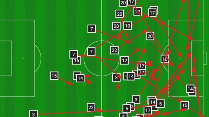 Neúspěšné přihrávky českého týmu v 1. poločase