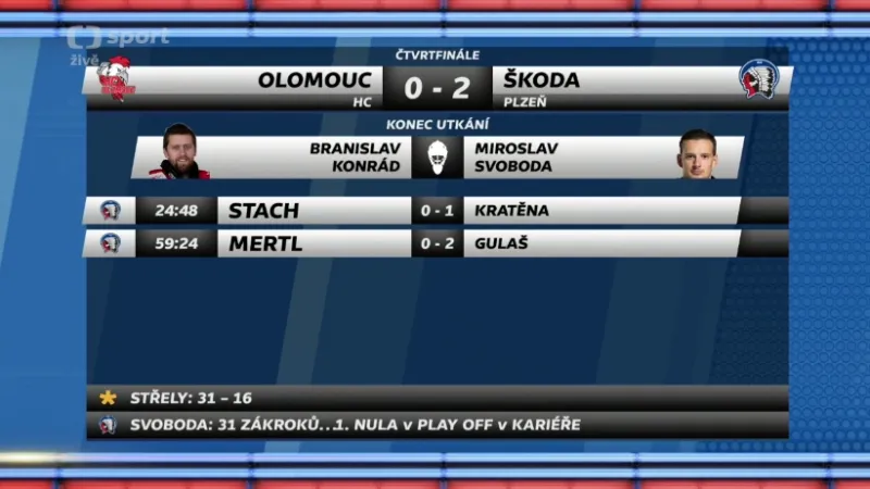 Sestřih a ohlasy 4. čtvrtfinále Olomouc - Plzeň