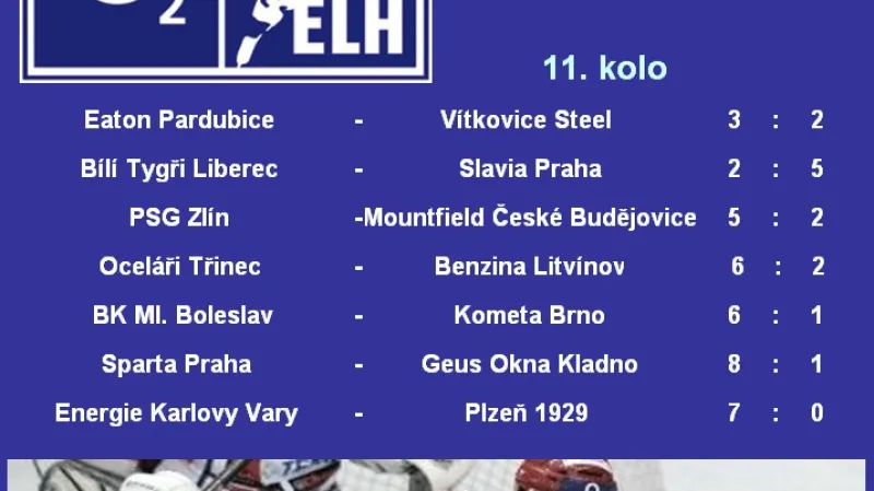Výsledky 11. kola hokejové extraligy