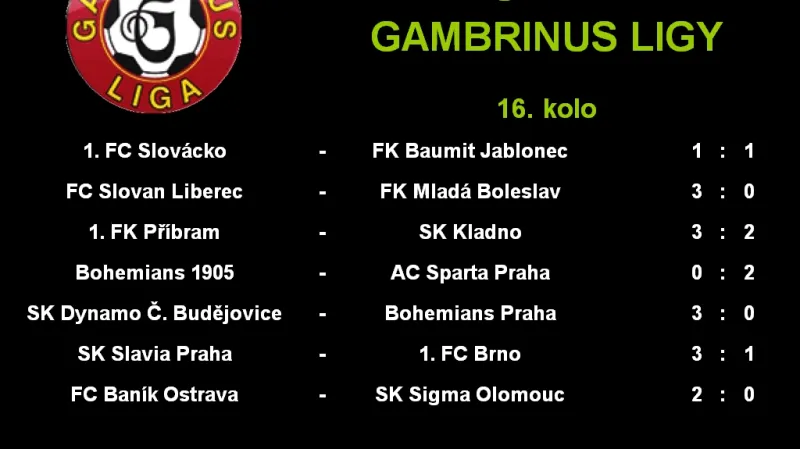 Výsledky 16. kola Gambrinus ligy