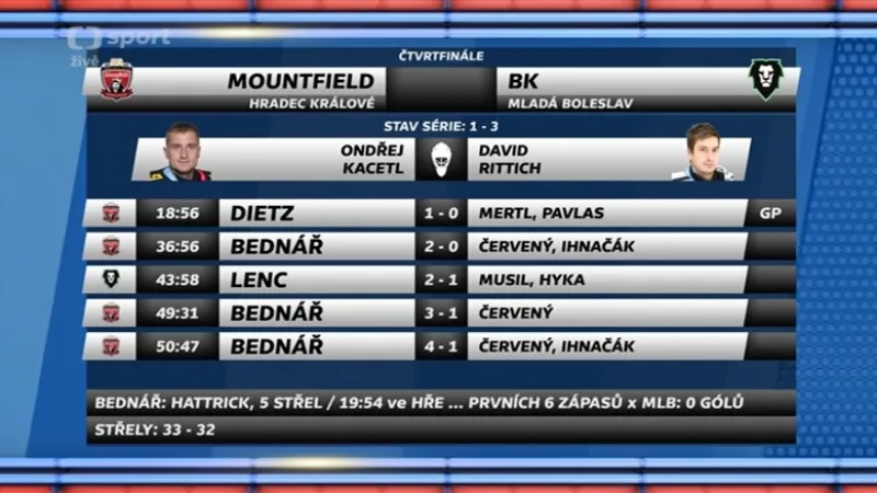 Sestřih a ohlasy utkání Hradec Králové - Mladá Boleslav