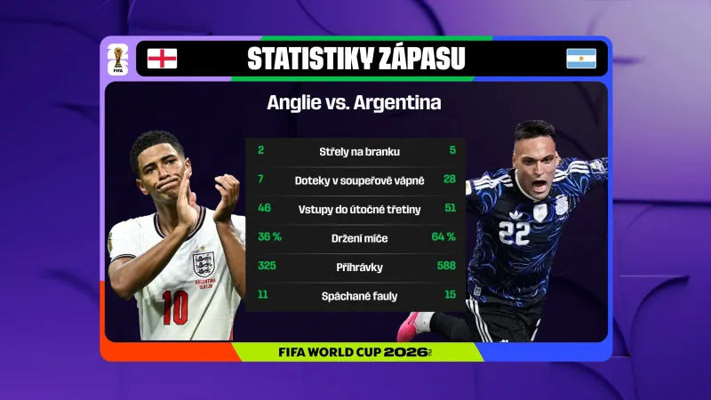 Statistické údaje semifinálového souboje Anglie – Argentina