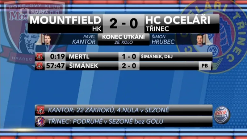Sestřih a ohlasy utkání Hradec Králové - Třinec