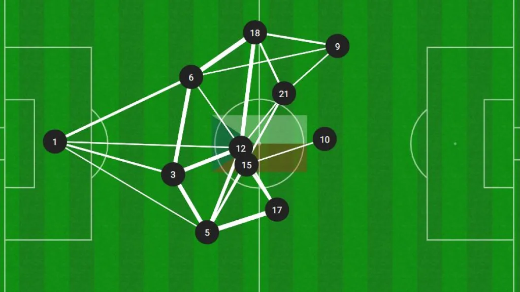 Směr přihrávek českého týmu