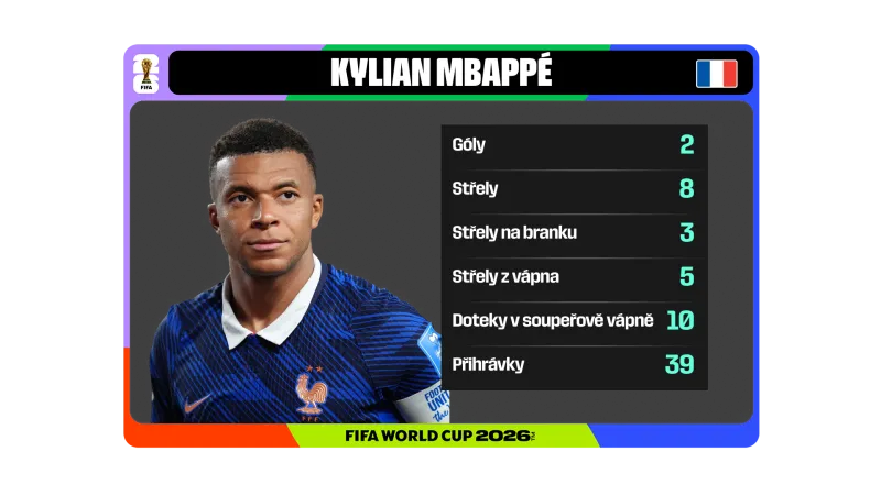 Kylian Mbappé v utkání s Irákem