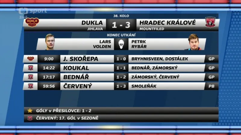 Sestřih a ohlasy utkání Jihlava - Hradec Králové