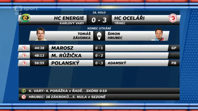 Sestřih utkání Karlovy Vary - Třinec