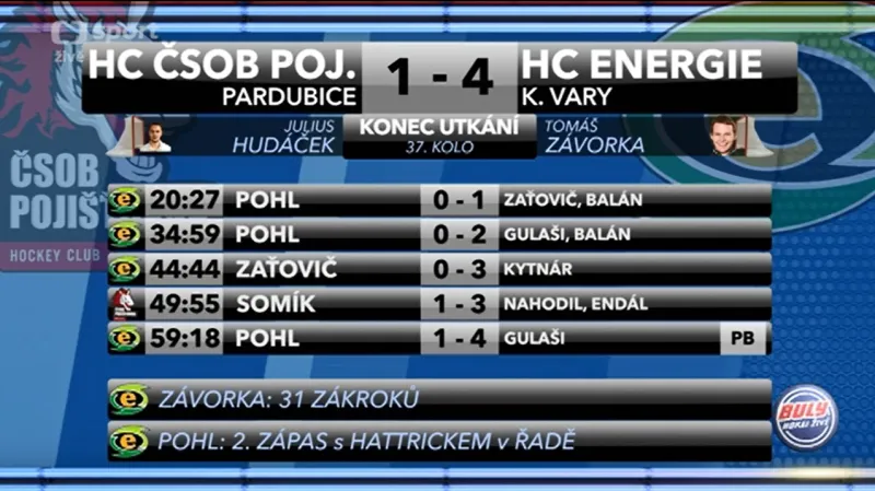 Sestřih a ohlasy z utkání Pardubice - Karlovy Vary