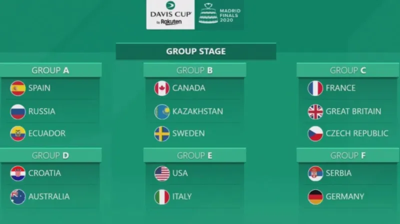 Tenisté vyzvou Francii a Velkou Británii. Pojedeme tam optimističtí, říká Navrátil