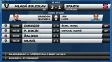 Sestřih a ohlasy utkání Mladá Boleslav - Sparta Praha