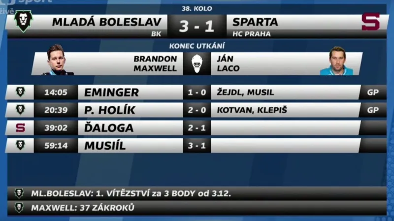 Sestřih a ohlasy utkání Mladá Boleslav - Sparta Praha