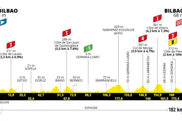Profil 1. etapy Tour de France 2023