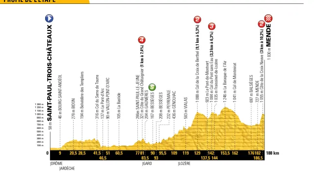 Záznam 14. etapy Tour de France 2018